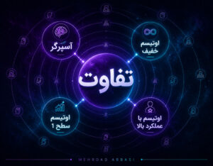 اوتیسم خفیف، آسپرگر، سطح ۱ و عملکرد بالا چه تفاوتی دارند؟