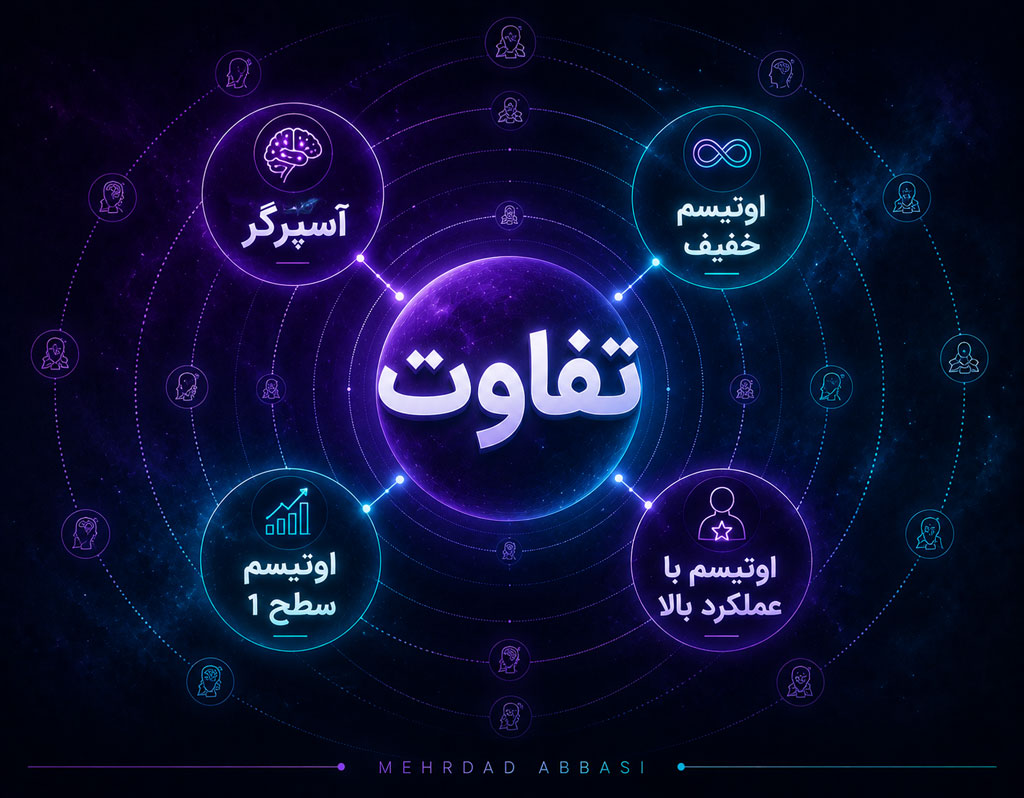 تفاوت اوتیسم خفیف، آسپرگر، سطح ۱ و عملکرد بالا